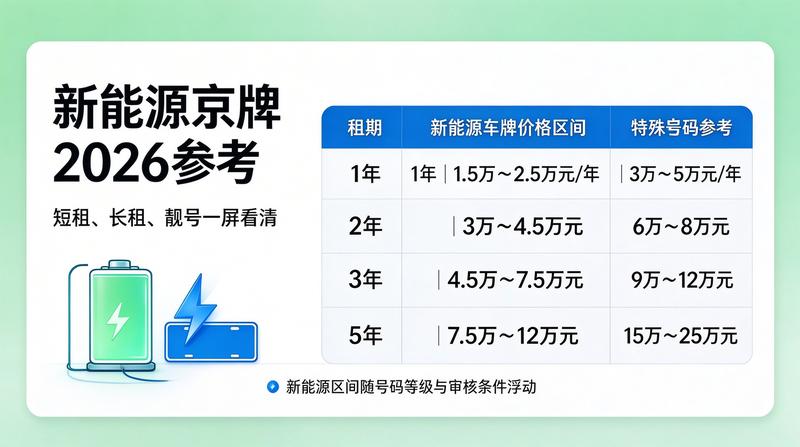 新能源车购置补贴政策